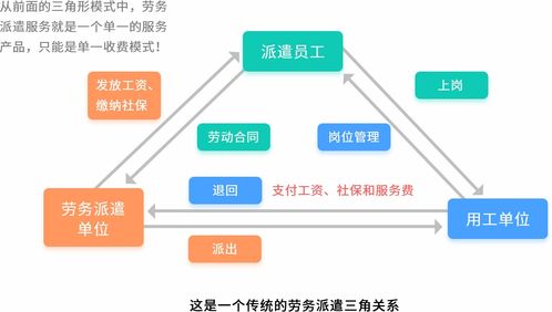 互聯(lián)網(wǎng)信息服務(wù) 賦能人力資源服務(wù)機(jī)構(gòu)數(shù)字化轉(zhuǎn)型的新引擎