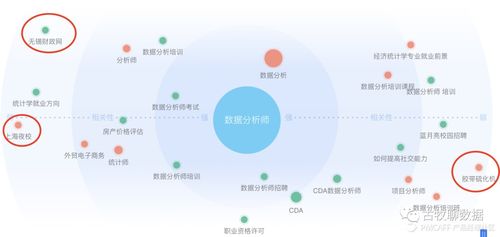 如何通過鑒賞指數(shù)，打造屬于自己的爆款數(shù)據(jù)產品