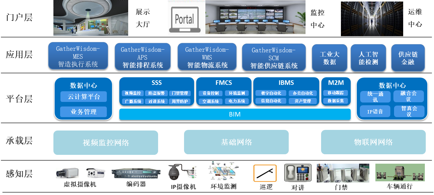 智能制造解決方案 驅(qū)動(dòng)智能工廠、智慧園區(qū)與工業(yè)互聯(lián)網(wǎng)的互聯(lián)網(wǎng)數(shù)據(jù)服務(wù)