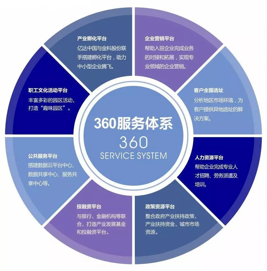 以互聯網產品為核心的服務設計 數據驅動下的價值創造