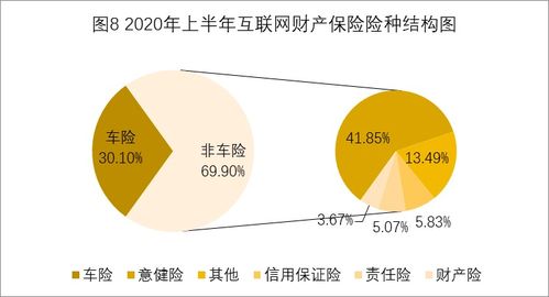 2020年上半年互聯(lián)網(wǎng)財(cái)產(chǎn)保險(xiǎn)市場(chǎng)業(yè)務(wù)數(shù)據(jù)權(quán)威解讀